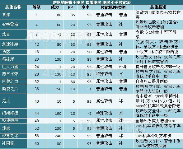 奥拉星幽灵小巫技能表