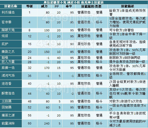 奥拉星南瓜绅士技能表