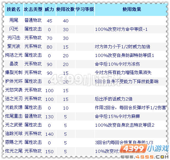 赛尔号派拉比解析