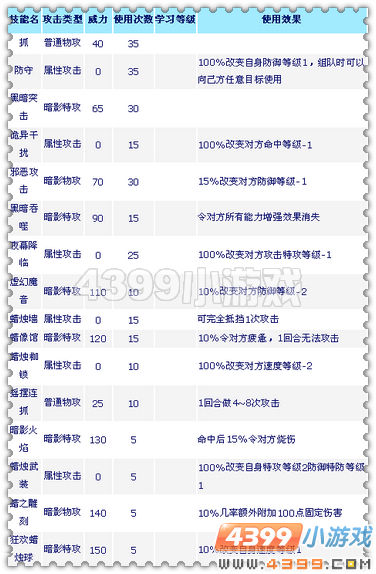 赛尔号哈尔威克解析