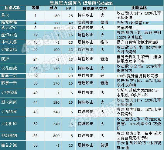 奥拉星火焰海马技能表