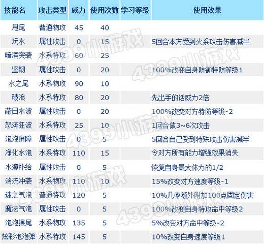 赛尔号巴伯洛