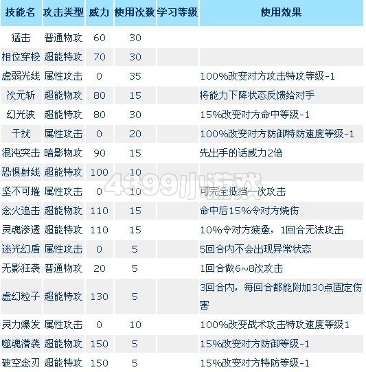 赛尔号奈迪罗尼解析