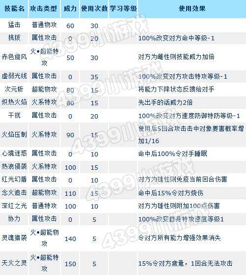 赛尔号奈尼尔技能表