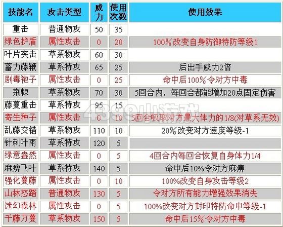 赛尔号塔奇多克解析