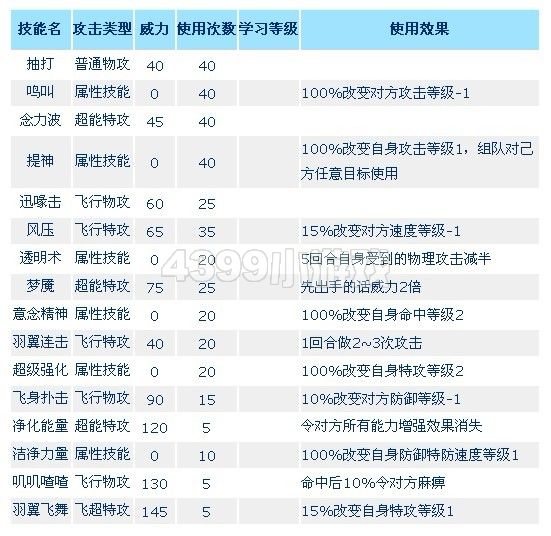 赛尔号克多尔解析