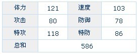 赛尔号克多尔解析
