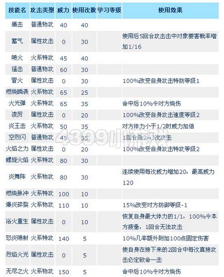 赛尔号迪诺恩实战解析