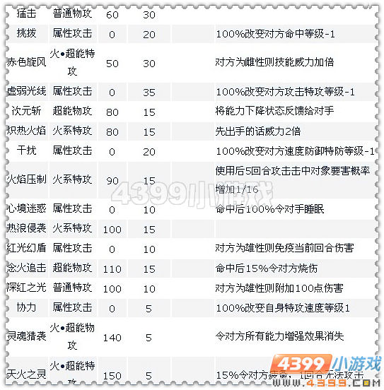 赛尔号奈尼尔实战解析