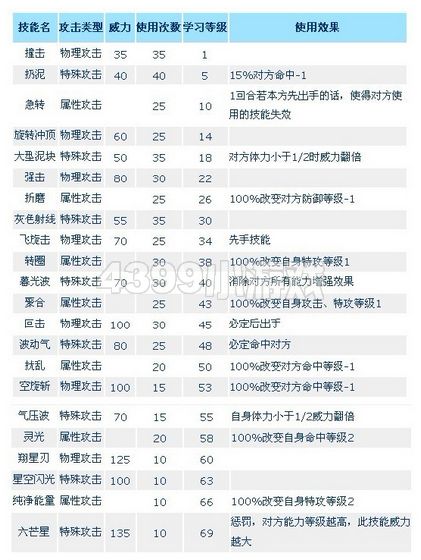 赛尔号伊兰罗尼解析