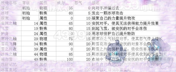 赛尔号2卡尼娅解析