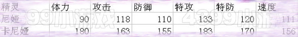 赛尔号2卡尼娅解析