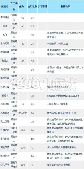 赛尔号艾克里桑解析