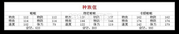 赛尔号2啾啾的解析