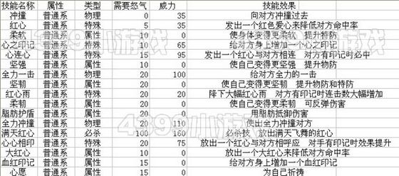 赛尔号2啾啾的解析
