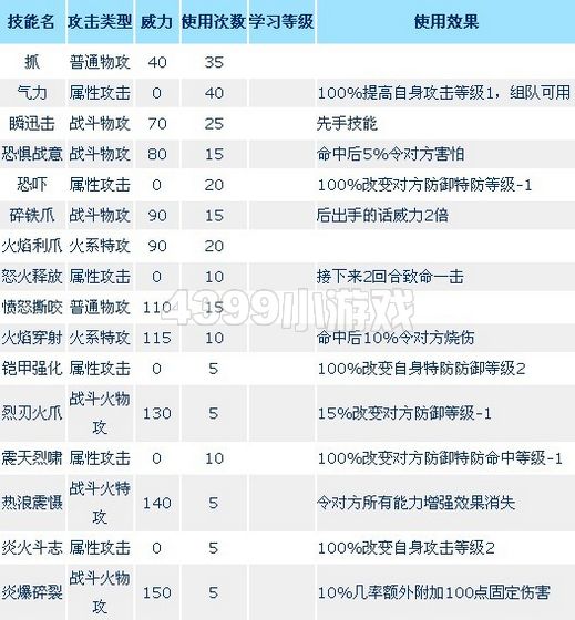 赛尔号戈登解析