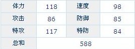 赛尔号鲁尼卡解析