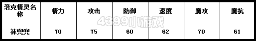 洛克王国袜兜兜种族值
