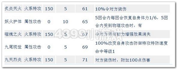赛尔号九尾火狐刷法_配招_技能评分