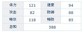赛尔号莱克瑞/光兔解析_怎么刷_配招