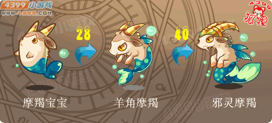 洛克王国摩羯宝宝进化图