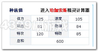 赛尔号珀伽索斯种族值