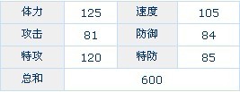 赛尔号天马刷法_配招_实战解析
