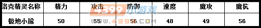 洛克王国极地小熊种族值