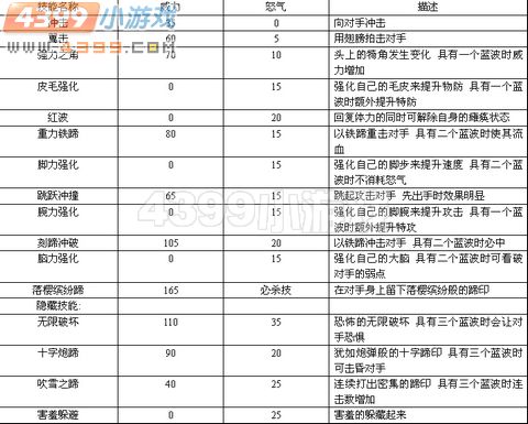 赛尔号2乔巴 托尼乔巴进化图种植值技能表