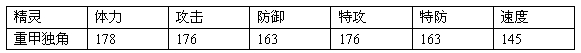 赛尔号2大眼独角 硬壳独角 重甲独角进化图种族值技能表
