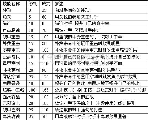 赛尔号2大眼独角 硬壳独角 重甲独角进化图种族值技能表