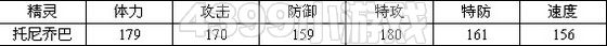 赛尔号2乔巴 托尼乔巴进化图种植值技能表