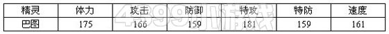 赛尔号2小巴 巴图进化图种族值技能表