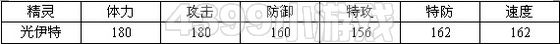 赛尔号2光伊特进化图种族值技能表