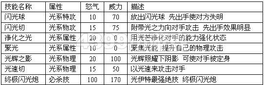 赛尔号2光伊特进化图种族值技能表