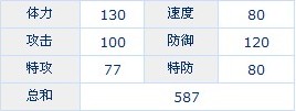 赛尔号提姆提姆解析