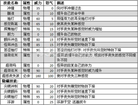 赛尔号2荷玛 荷依米进化图种族值技能表