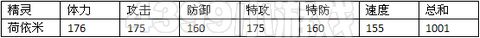 赛尔号2荷玛 荷依米进化图种族值技能表