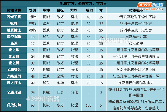 洛克王国机械方方技能表