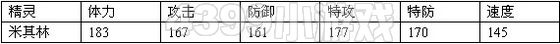 赛尔号2米米 米其林进化图种族值技能表