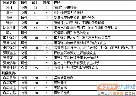赛尔号2米米 米其林进化图种族值技能表