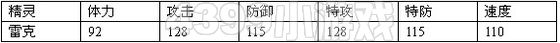 赛尔号2雷克 雷克斯进化图种族值技能表
