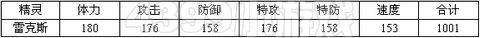 赛尔号2雷克 雷克斯进化图种族值技能表