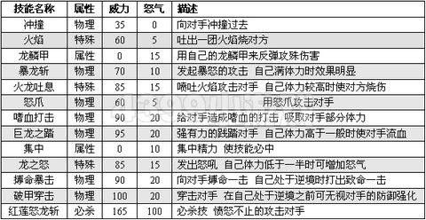 赛尔号2雷克 雷克斯进化图种族值技能表