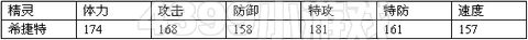 赛尔号2希捷 希捷特进化图种族值技能表