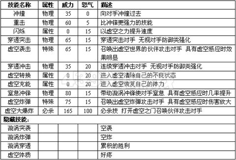 赛尔号2希捷 希捷特进化图种族值技能表