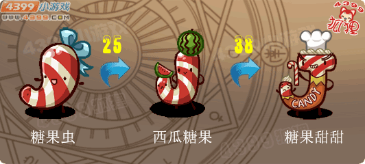 洛克王国糖果虫进化图