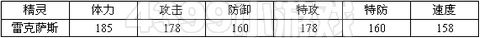 赛尔号2雷克 雷克斯 雷克萨斯进化图种族值技能表