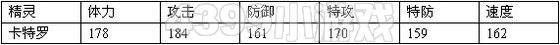 赛尔号2卡特 卡特罗种族值技能表进化图