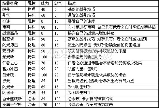 赛尔号2卡罗 卡罗特种族值技能表进化图
